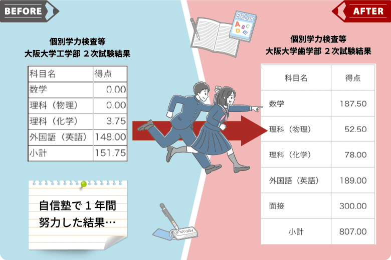 T.Oさんの保護者の声