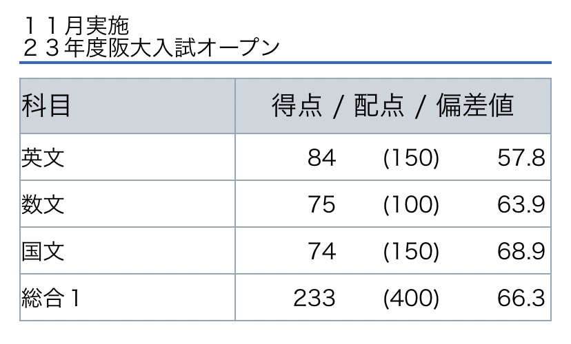 2022年度阪大入試オープン - 本